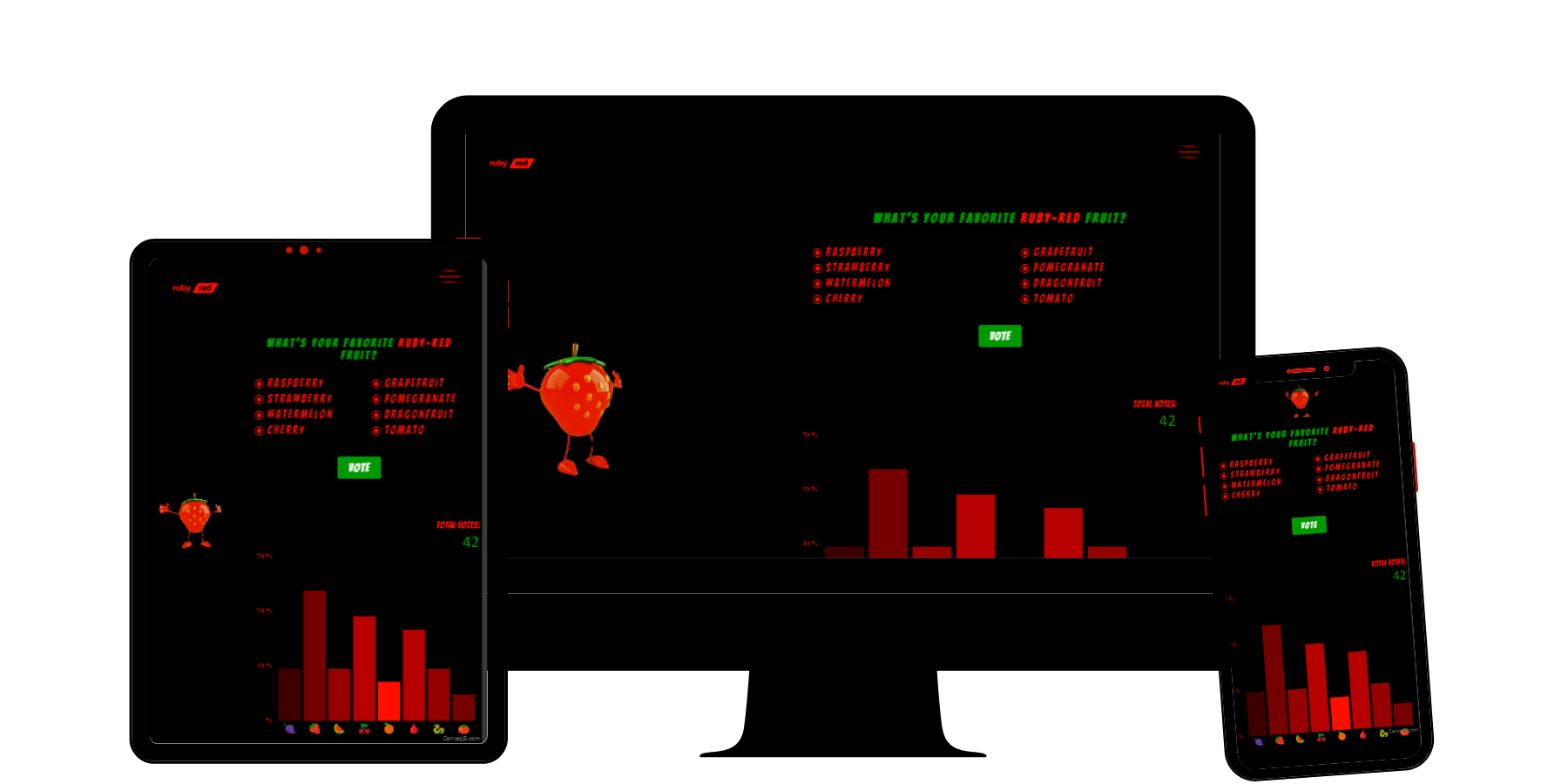 Ruby Red Fruit responsive web design